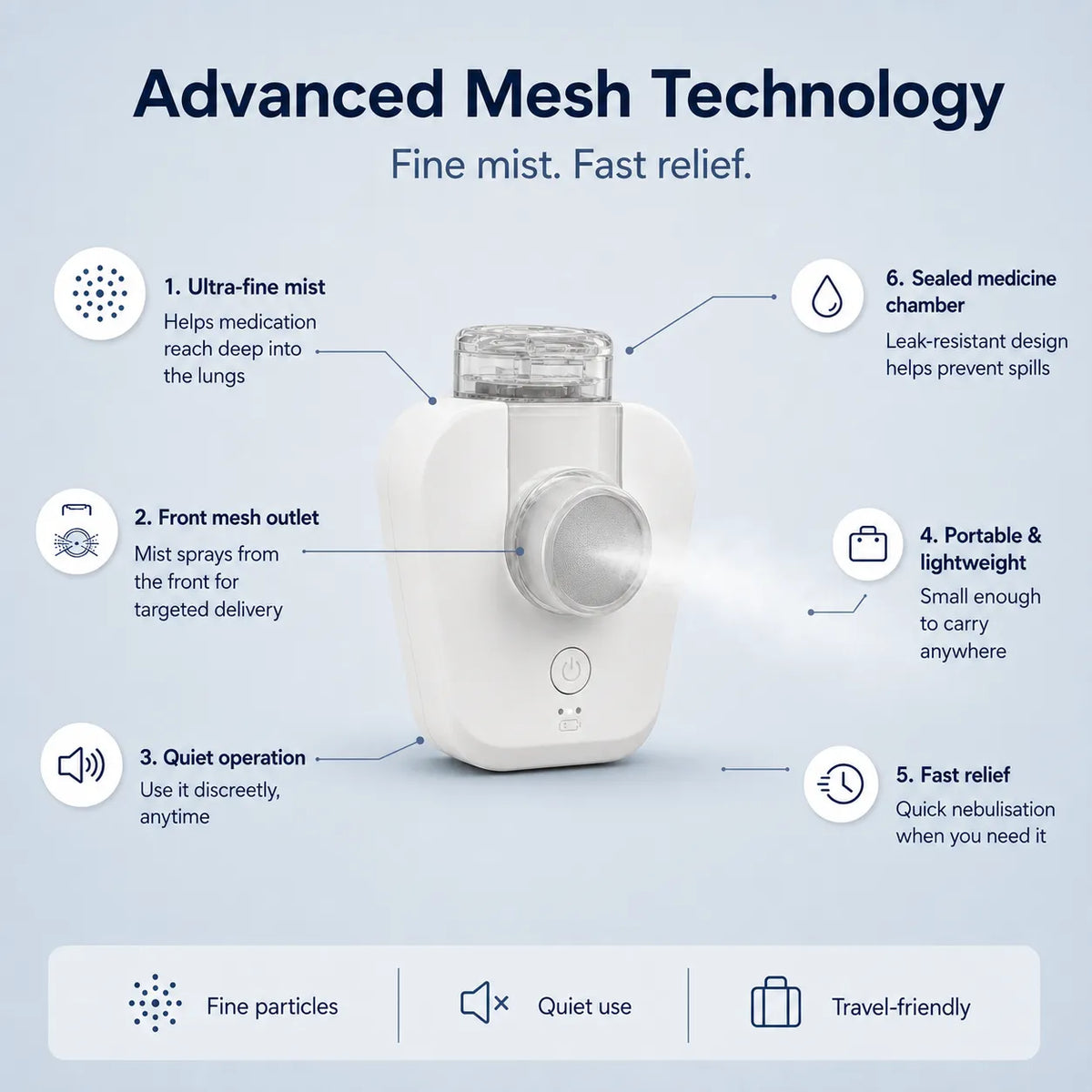 AIRIS Portable Nebuliser